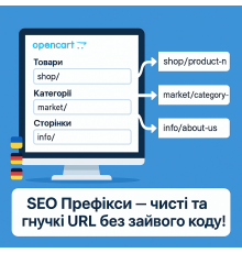 Додаткове розширення до модуля SEO Pro: Префікси в URL
