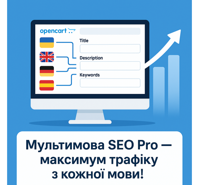 Wielojęzyczny, wieloregionalny OpenCart Wielojęzyczny PRO SEO, foldery językowe, hreflang