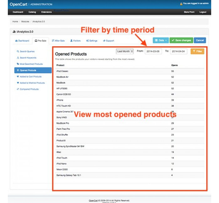 Модуль Аналітика+ для OpenCart Модуль Аналітика+ для OpenCart