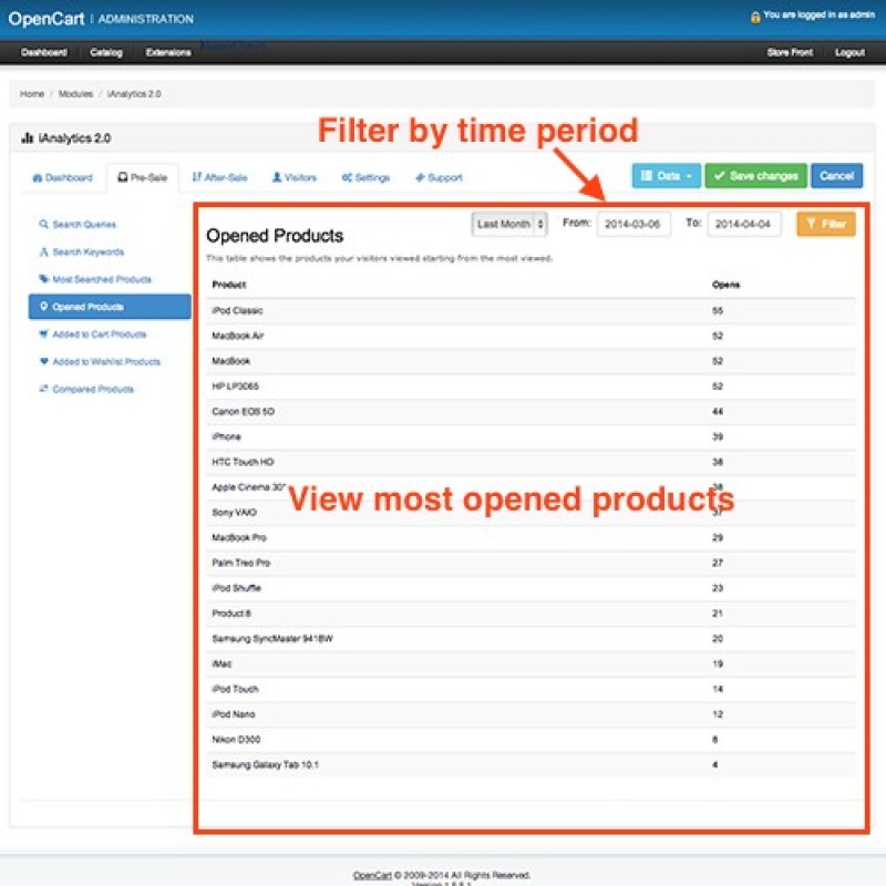 Модуль Аналітика+ для OpenCart