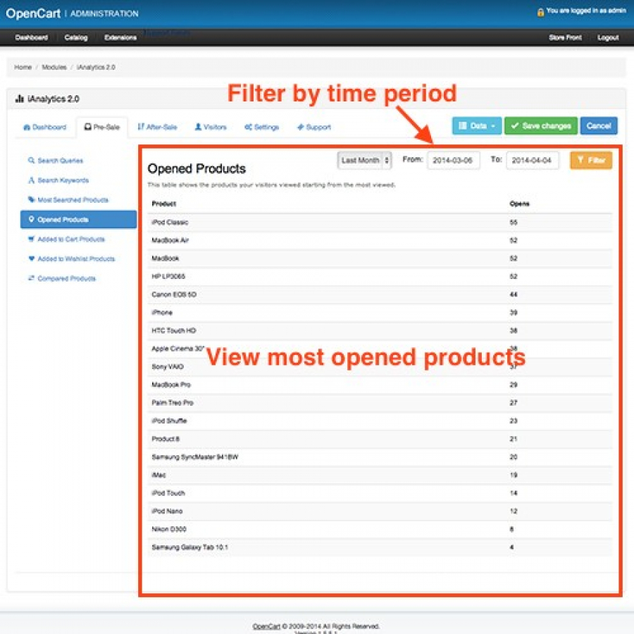 Модуль Аналітика+ для OpenCart