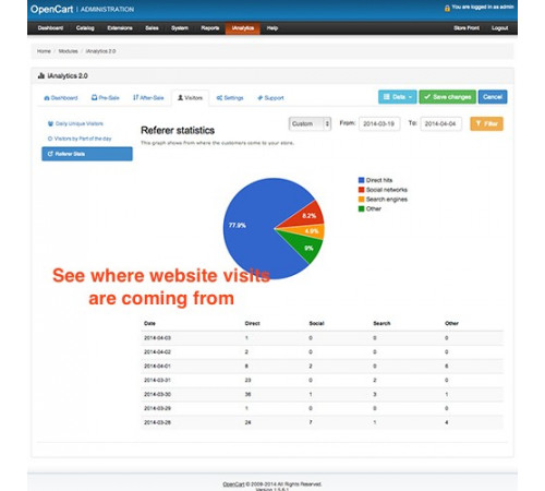 Analytics+ module for OpenCart