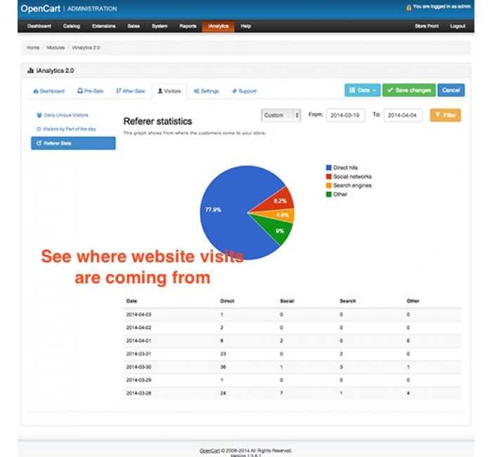 Модуль Аналітика+ для OpenCart Модуль Аналітика+ для OpenCart