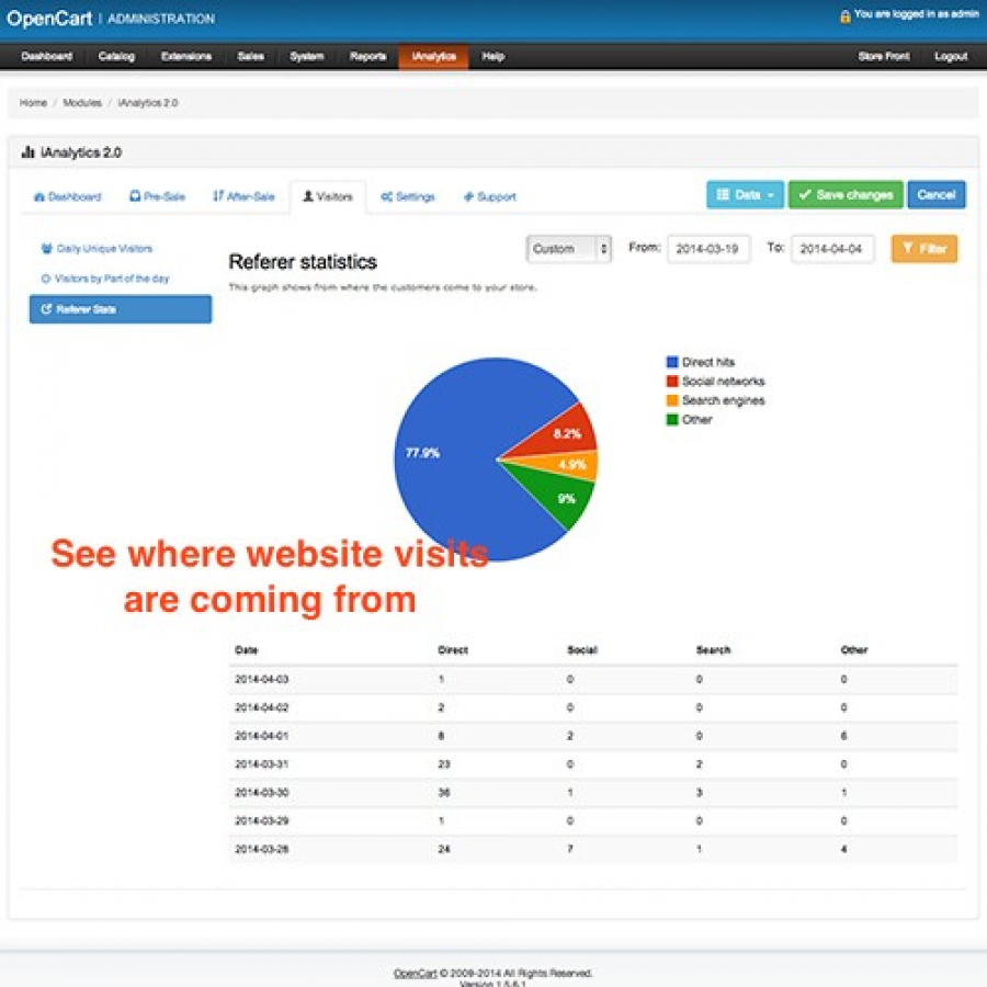 Модуль Аналітика+ для OpenCart