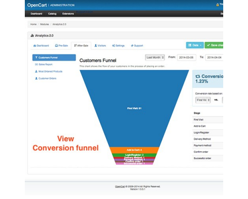 Analytics+ module for OpenCart