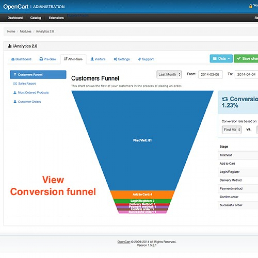 Модуль Аналітика+ для OpenCart