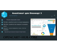 Analytics+ module for OpenCart
