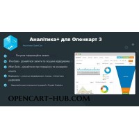 OpenCart üçün Analytics+ modulu