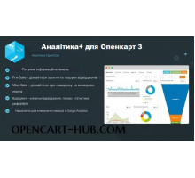 Модуль Аналітика+ для OpenCart