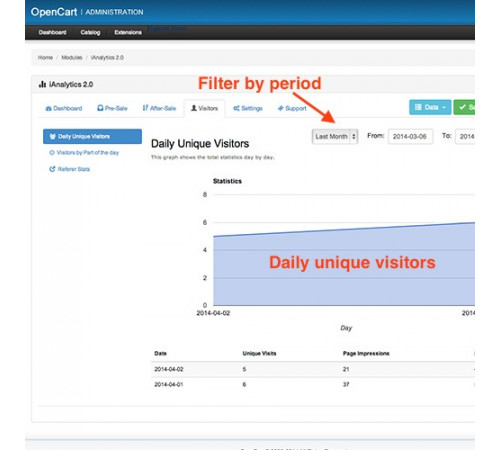 Analytics+ module for OpenCart