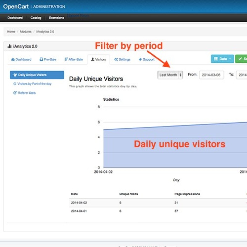 Модуль Аналітика+ для OpenCart