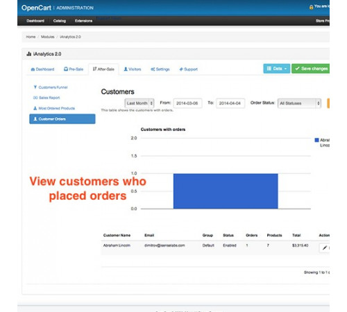 Analytics+ module for OpenCart