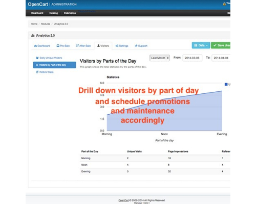 Analytics+ module for OpenCart