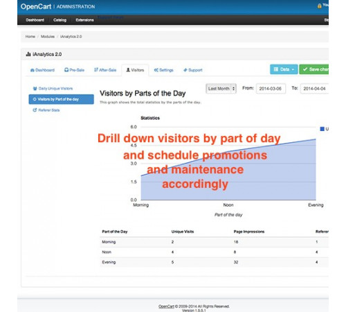 Analytics+ module for OpenCart