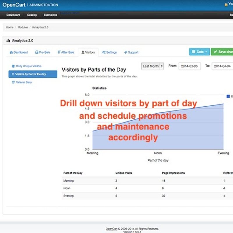 Модуль Аналітика+ для OpenCart