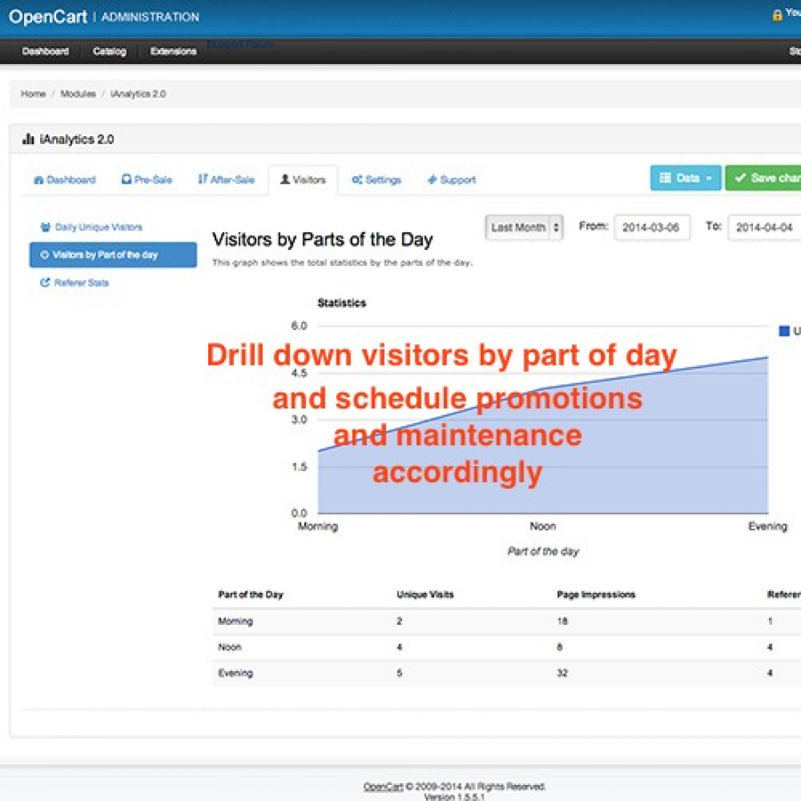 Модуль Аналітика+ для OpenCart