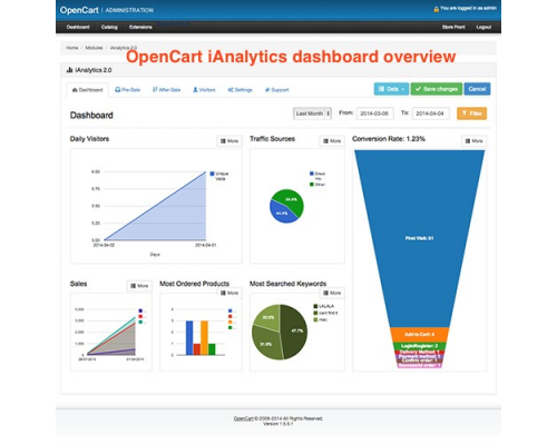 Analytics+ module for OpenCart