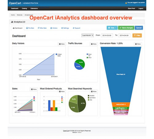 Analytics+ module for OpenCart