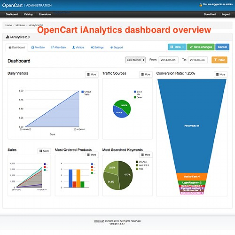 Модуль Аналітика+ для OpenCart