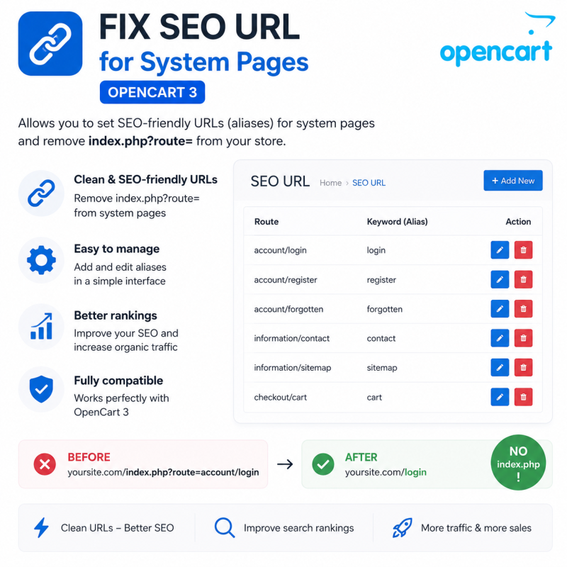 Fix CNC for site service pages for Opencart