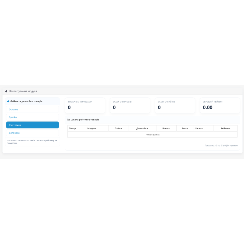 Модуль лайків та дизлайків товарів для OpenCart