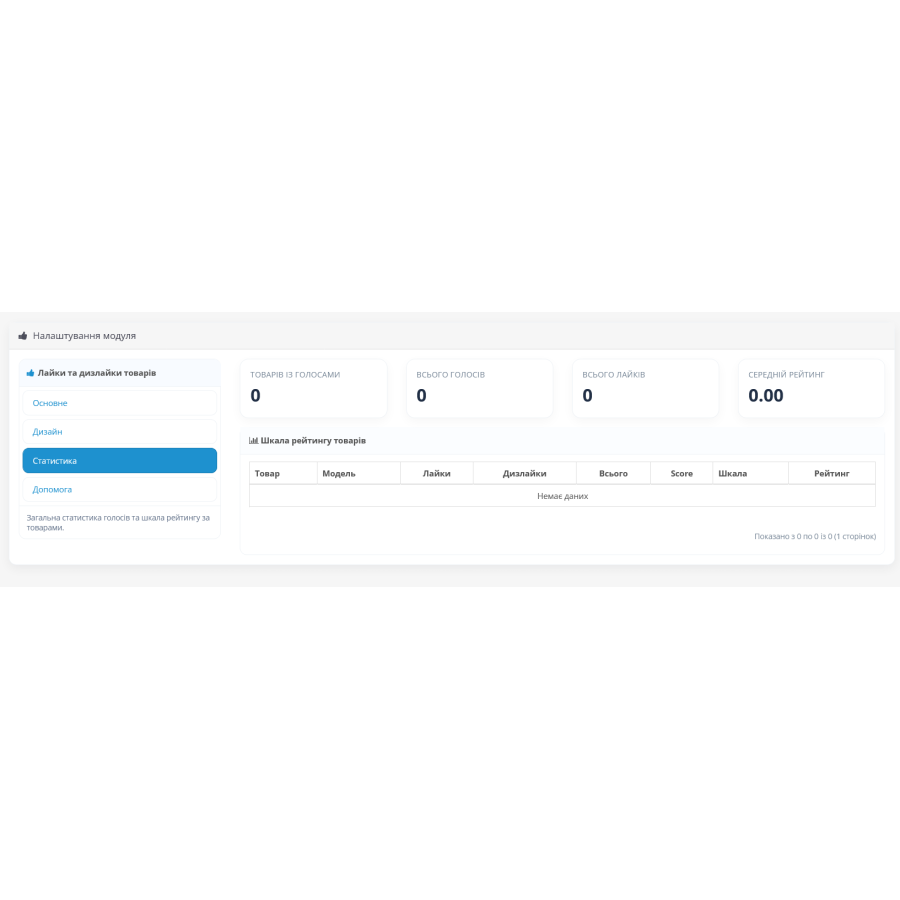 Модуль лайків та дизлайків товарів для OpenCart