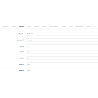 Άρθρα και μοντέλο σε ξεχωριστή καρτέλα