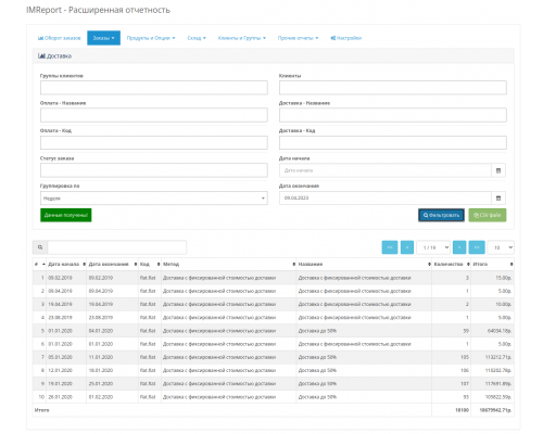 Модуль IMReport (OC 3) – Расширенная отчетность продаж и заказов для OpenCart