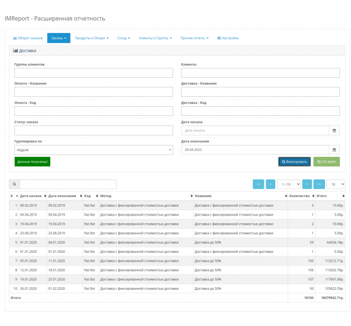 IMReport (OC 3) - Розширена звітність продажів та замовлень Модуль IMReport (OC 3) - Розширена звітність продажів та замовлень для OpenCart