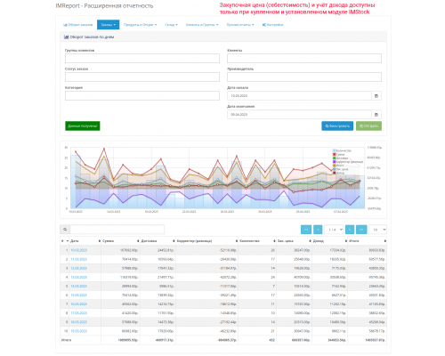 IMReport module (OC 3) - Advanced reporting of sales and orders for OpenCart