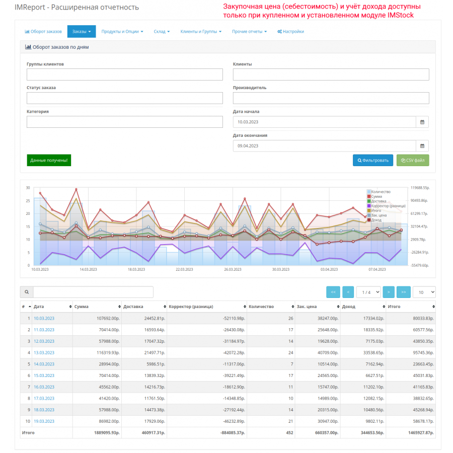 Модуль IMReport (OC 3) - Розширена звітність продажів та замовлень для OpenCart