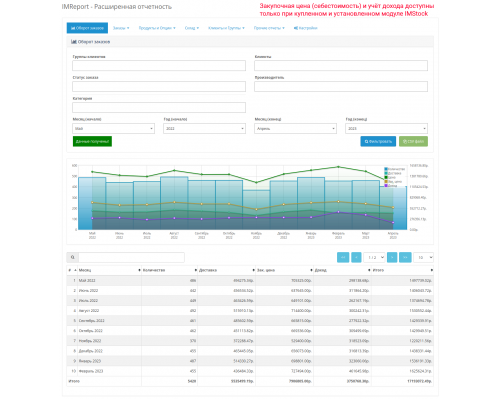 Модуль IMReport (OC 3) – Расширенная отчетность продаж и заказов для OpenCart