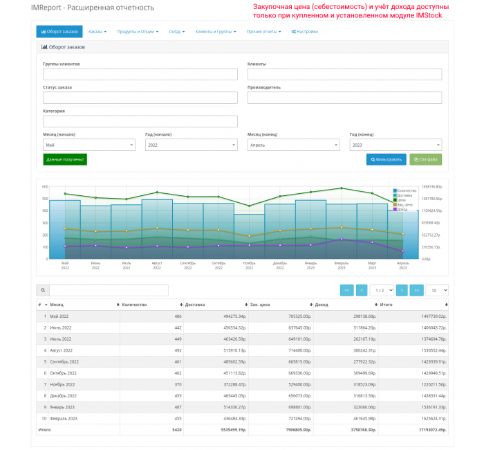 IMReport (OC 3) - Розширена звітність продажів та замовлень Модуль IMReport (OC 3) - Розширена звітність продажів та замовлень для OpenCart