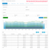 IMReport module (OC 3) - Advanced reporting of sales and orders for OpenCart