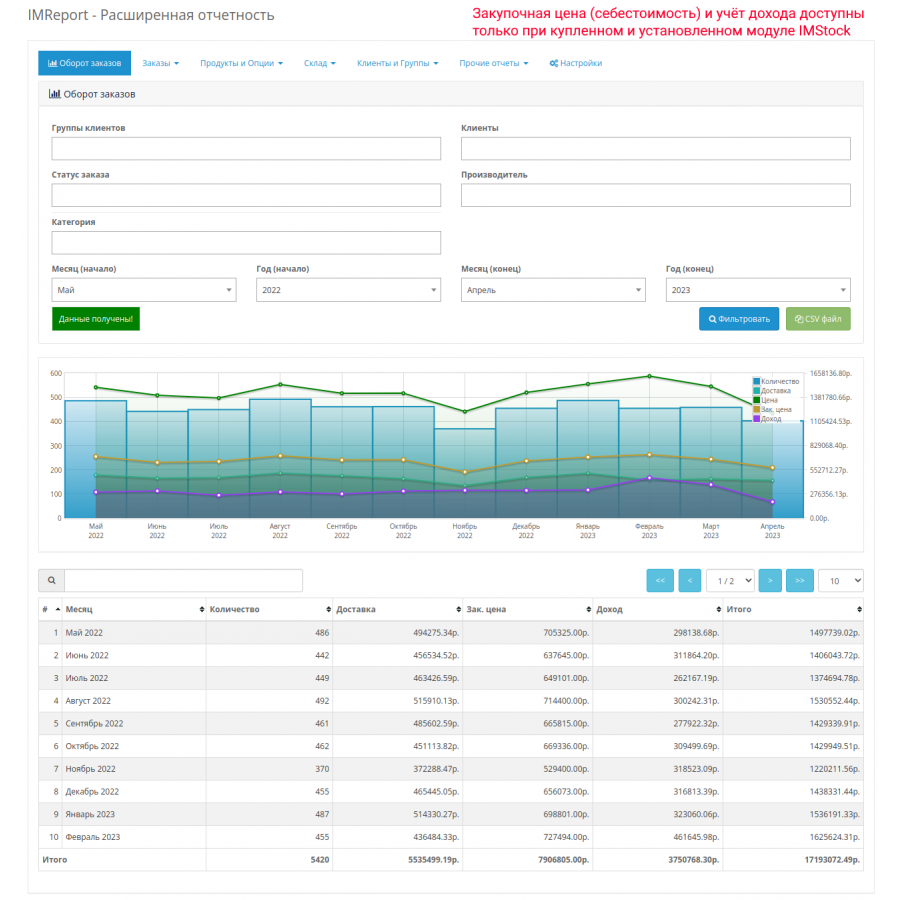 Модуль IMReport (OC 3) - Розширена звітність продажів та замовлень для OpenCart