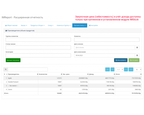 Модуль IMReport (OC 3) – Расширенная отчетность продаж и заказов для OpenCart