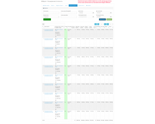 Модуль IMReport (OC 3) – Расширенная отчетность продаж и заказов для OpenCart