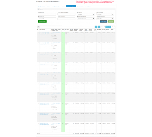 Moduł IMReport (OC 3) - Zaawansowane raportowanie sprzedaży i zamówień dla OpenCart