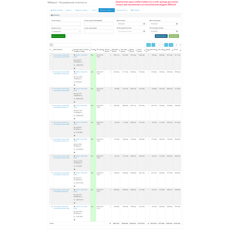 Módulo IMReport (OC 3): Informes avanzados de ventas y pedidos para OpenCart