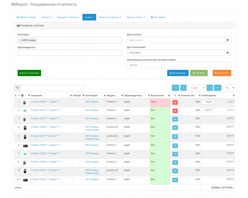 IMReport module (OC 3) - Advanced reporting of sales and orders for OpenCart