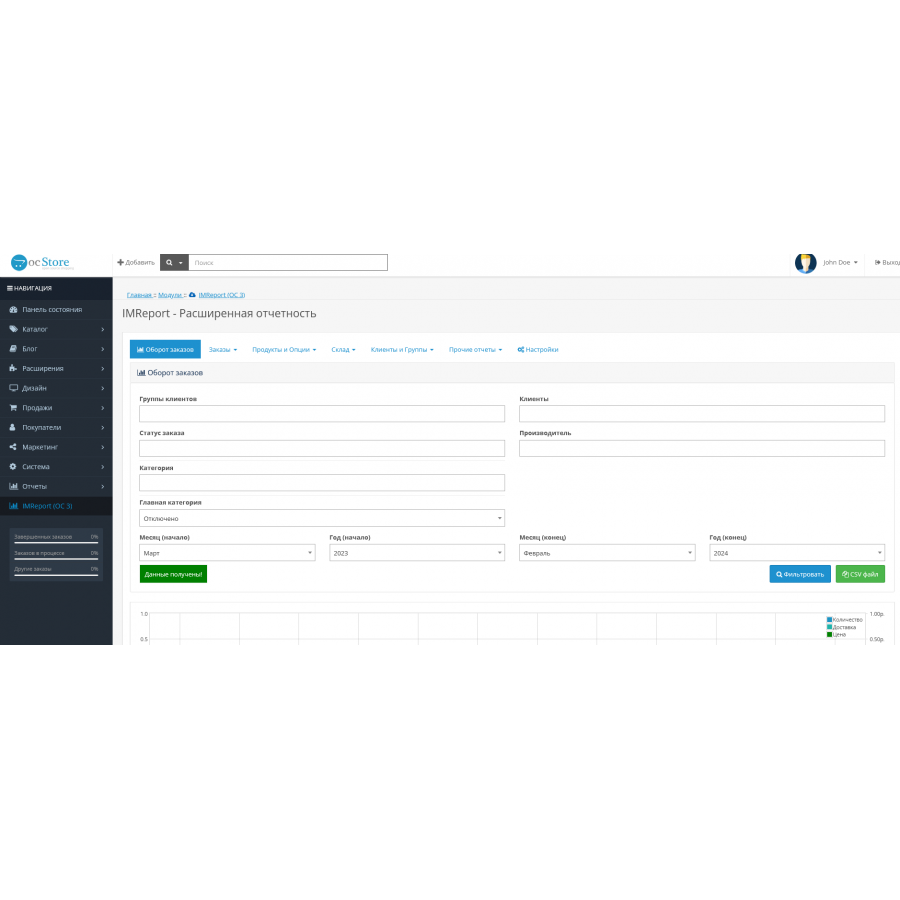 Модуль IMReport (OC 3) - Розширена звітність продажів та замовлень для OpenCart