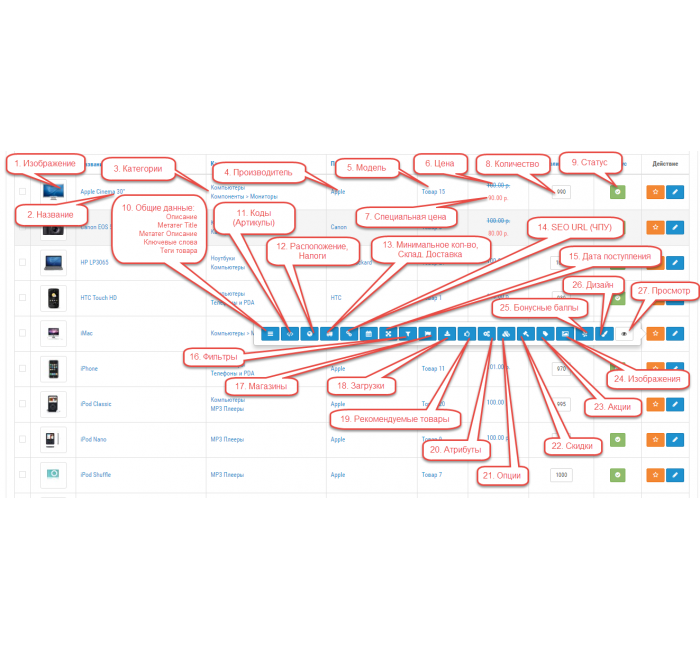 Массовое редактирование товаров 3.0 Массовое редактирование товаров 3.0