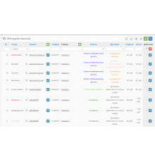 Μονάδα διαχείρισης παραγγελιών για Opencart