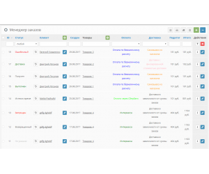 Модуль Менеджер замовлень для Opencart
