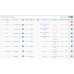 Модуль Менеджер замовлень для Opencart