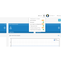Painel de status dos seus produtos e pedidos