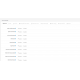Advanced Order Manager for OpenCart