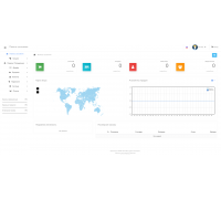 سمة المشرف الخفيفة سمة المشرف للوحة القيادة لـ OpenCart 3.x