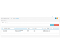 OpenCart में व्यवस्थापक क्रियाओं की निगरानी करना