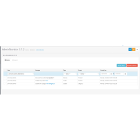 Моніторинг дій адміністратора в OpenCart